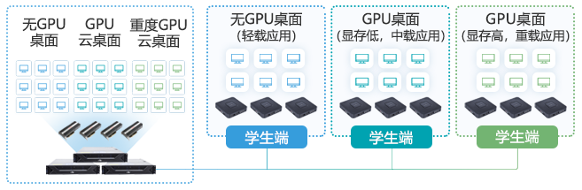 ƻ֧GPU⻯_ƿֵ