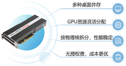 GPU⻯ƻ_ƿֵ